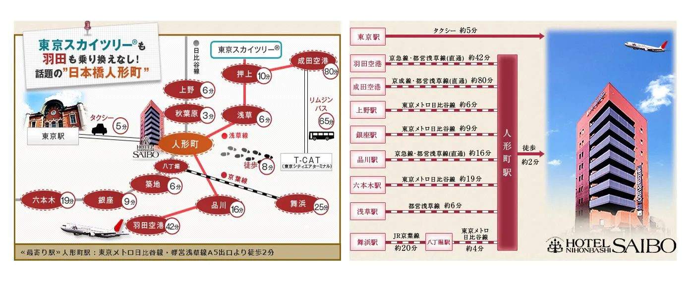 แผนที่การเดินทาง