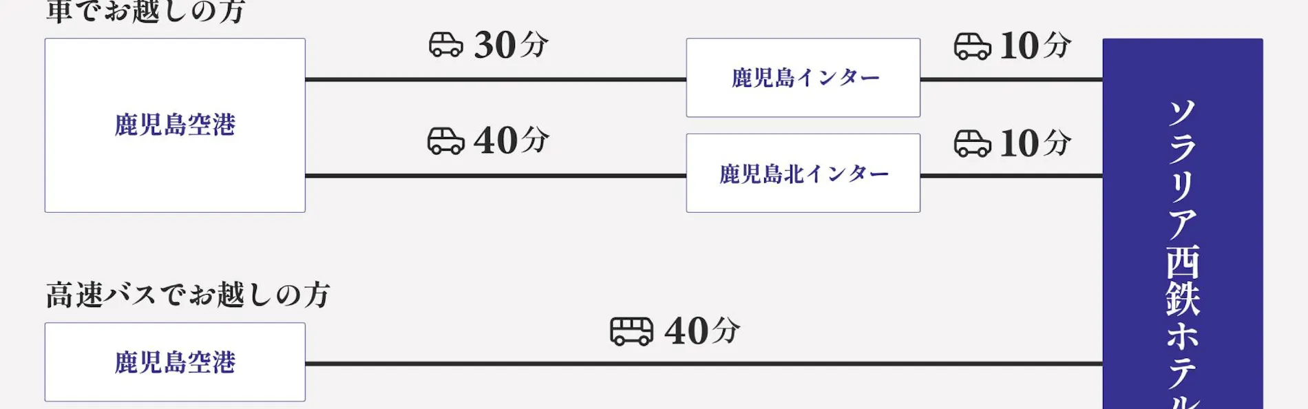 ソラリア西鉄ホテル鹿児島