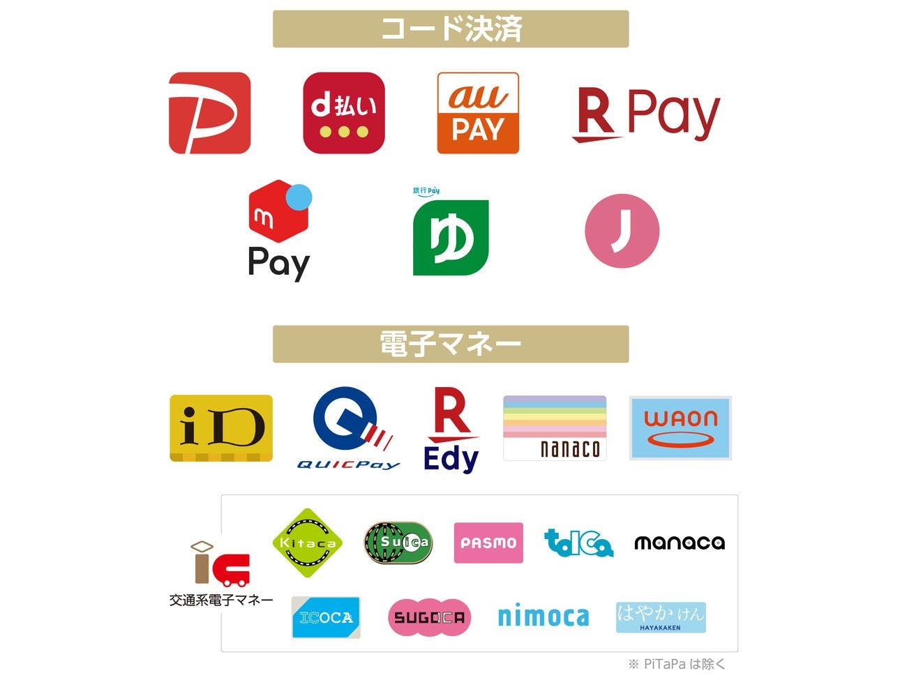 スマホ決済・電子マネー一覧