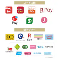 コード決済・電子マネー一覧