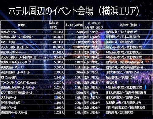 ホテル周辺のイベント会場リスト