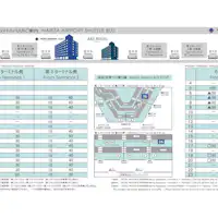 Bas shuttle ke lapangan terbang (dari 2/1~
