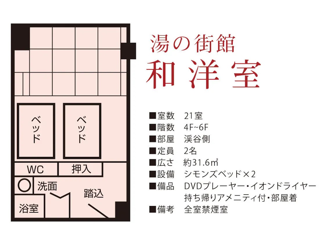 湯の街館 和洋室