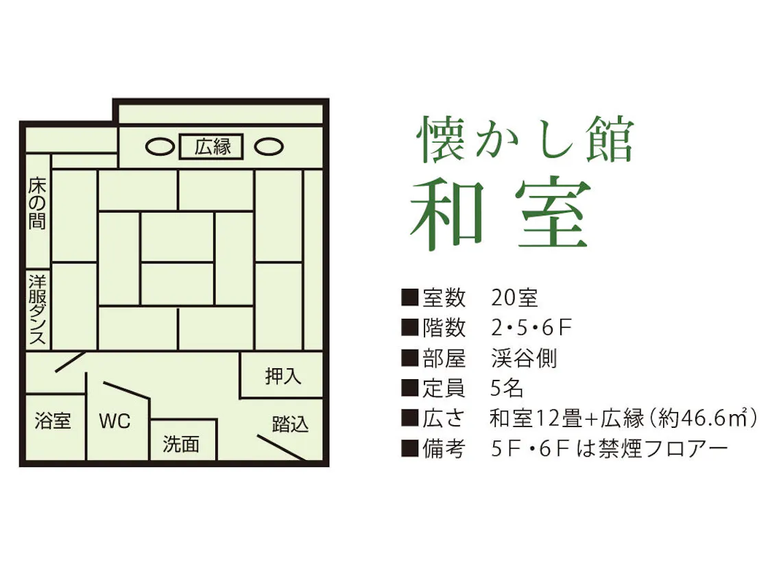 懐かし館 和室