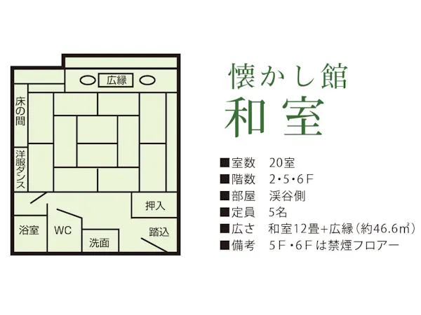 懐かし館 和室