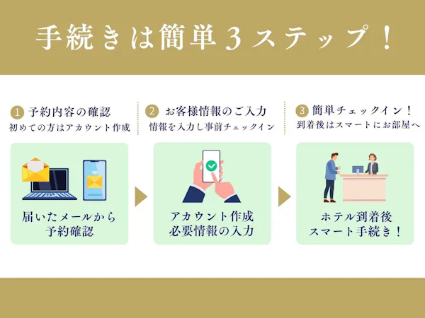 【事前チェックインでお得】スマートチェックインでスムーズなご宿泊<素泊まり>