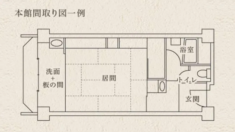 Hiranoya Ryokan & Sauna