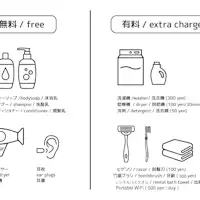 สิ่งอำนวยความสะดวกบางอย่างอาจมีค่าใช้จ่ายเพิ่มเติม