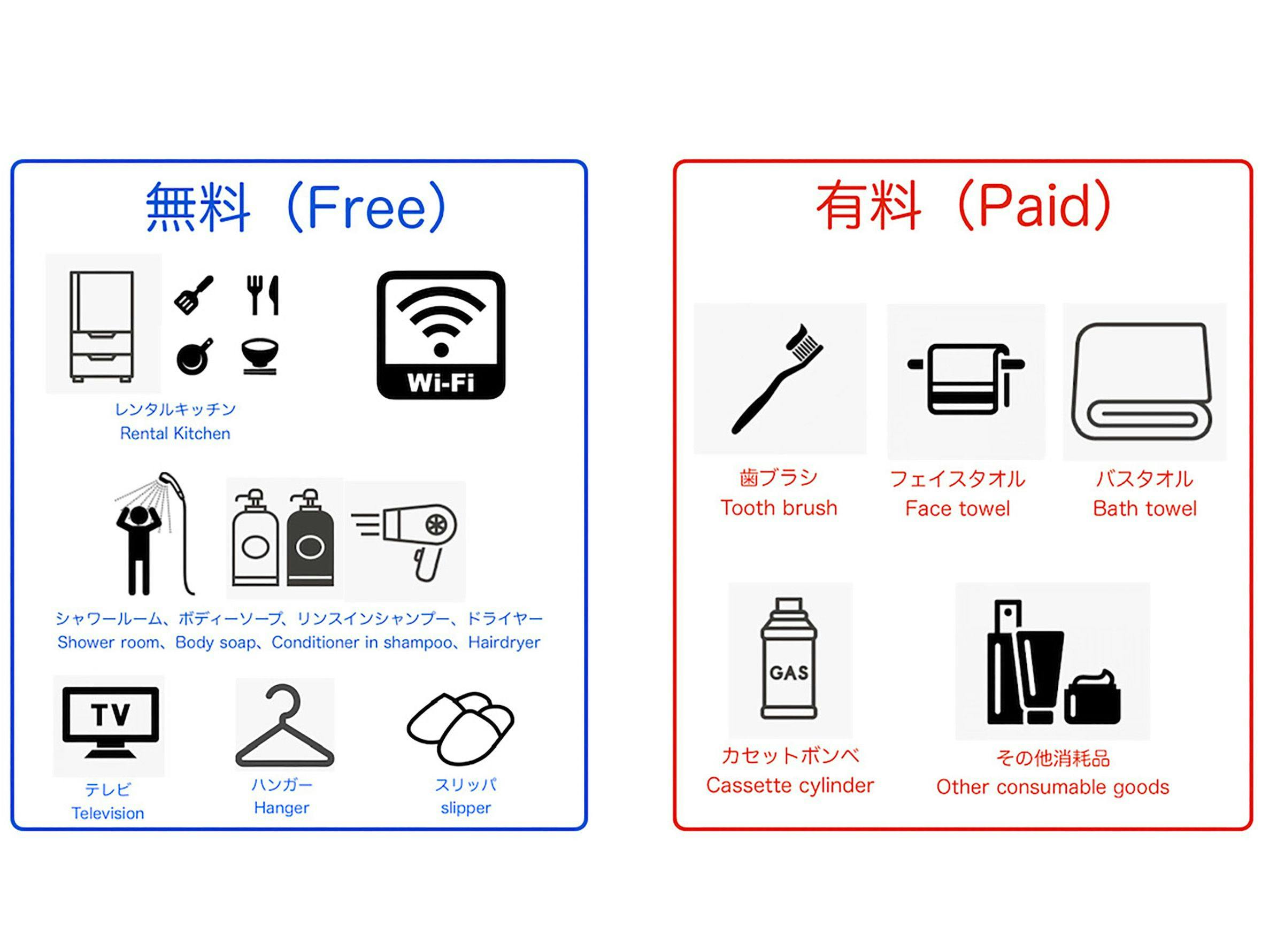 คำอธิบายสิ่งอำนวยความสะดวก