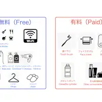 คำอธิบายสิ่งอำนวยความสะดวก