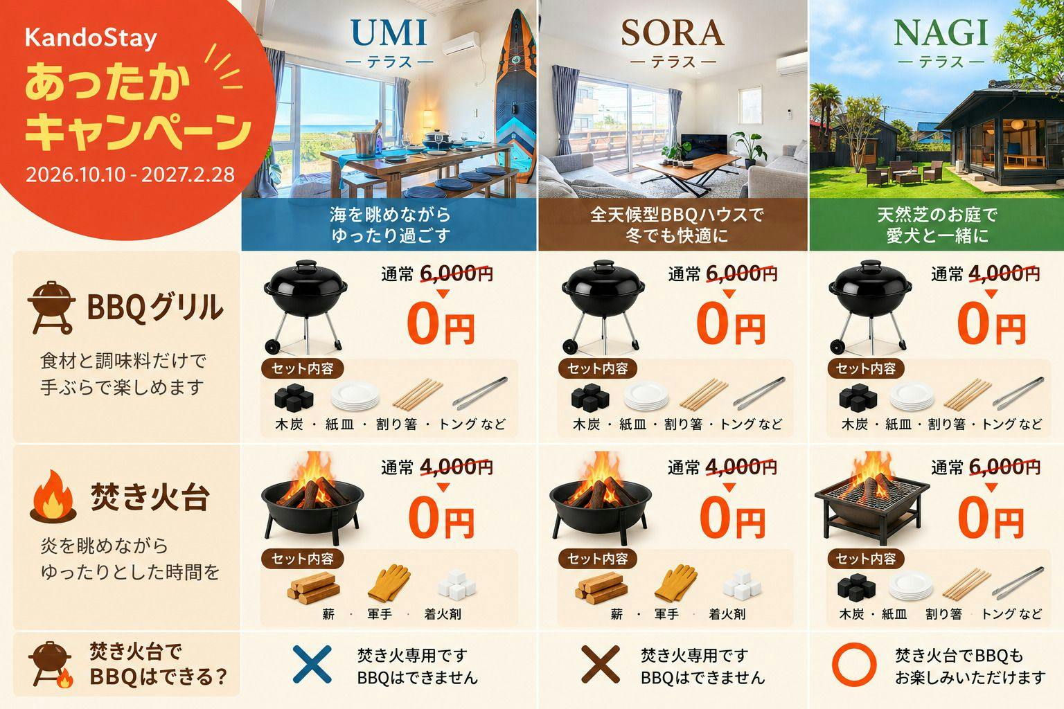 Kujukuri SURF Terrace <UMI> - Kando -