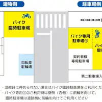 ข้อมูลเกี่ยวกับที่จอดรถจักรยานยนต์
