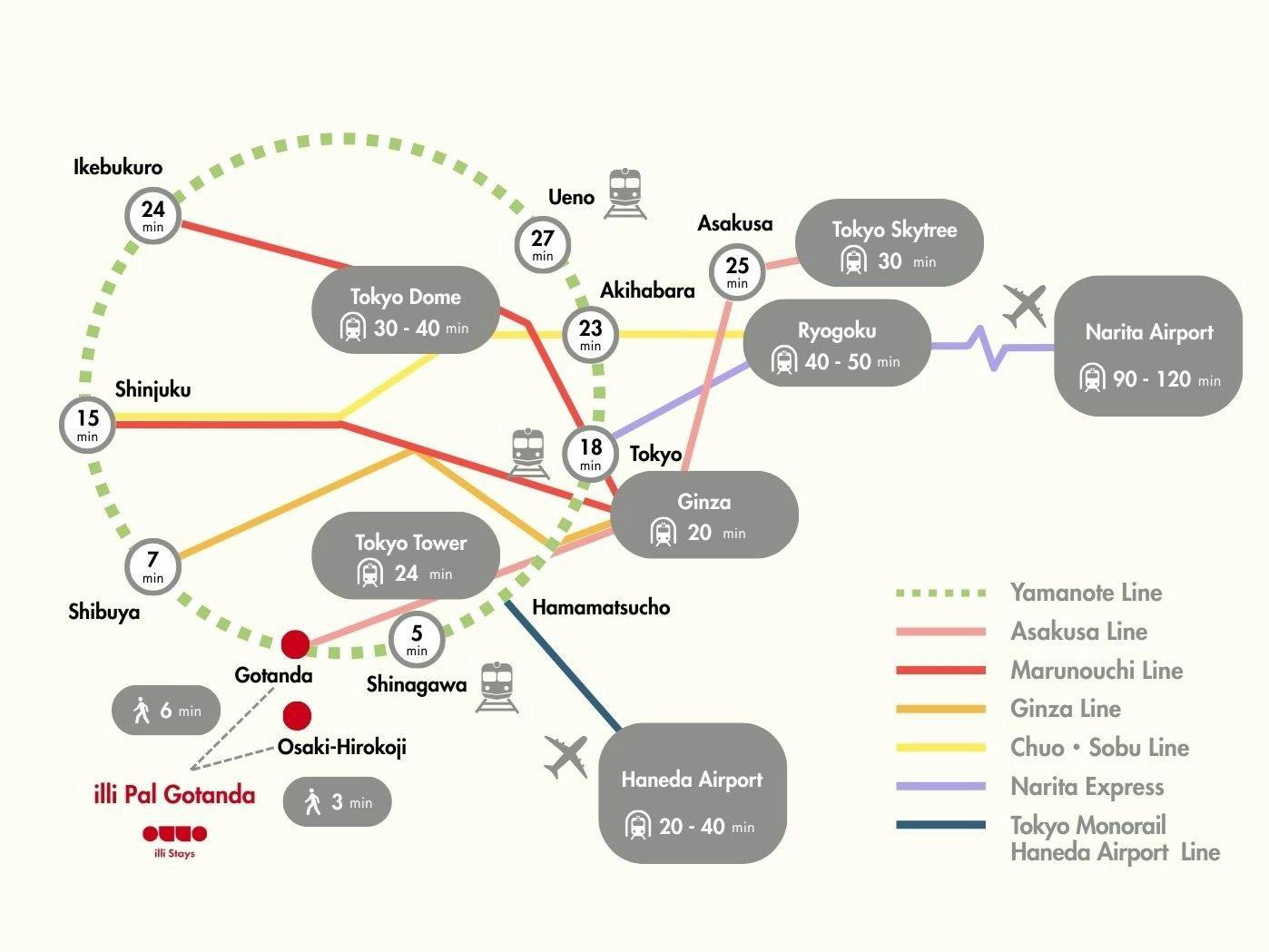 แผนที่การเดินทาง