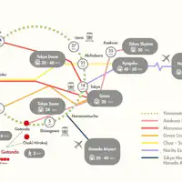 แผนที่การเดินทาง