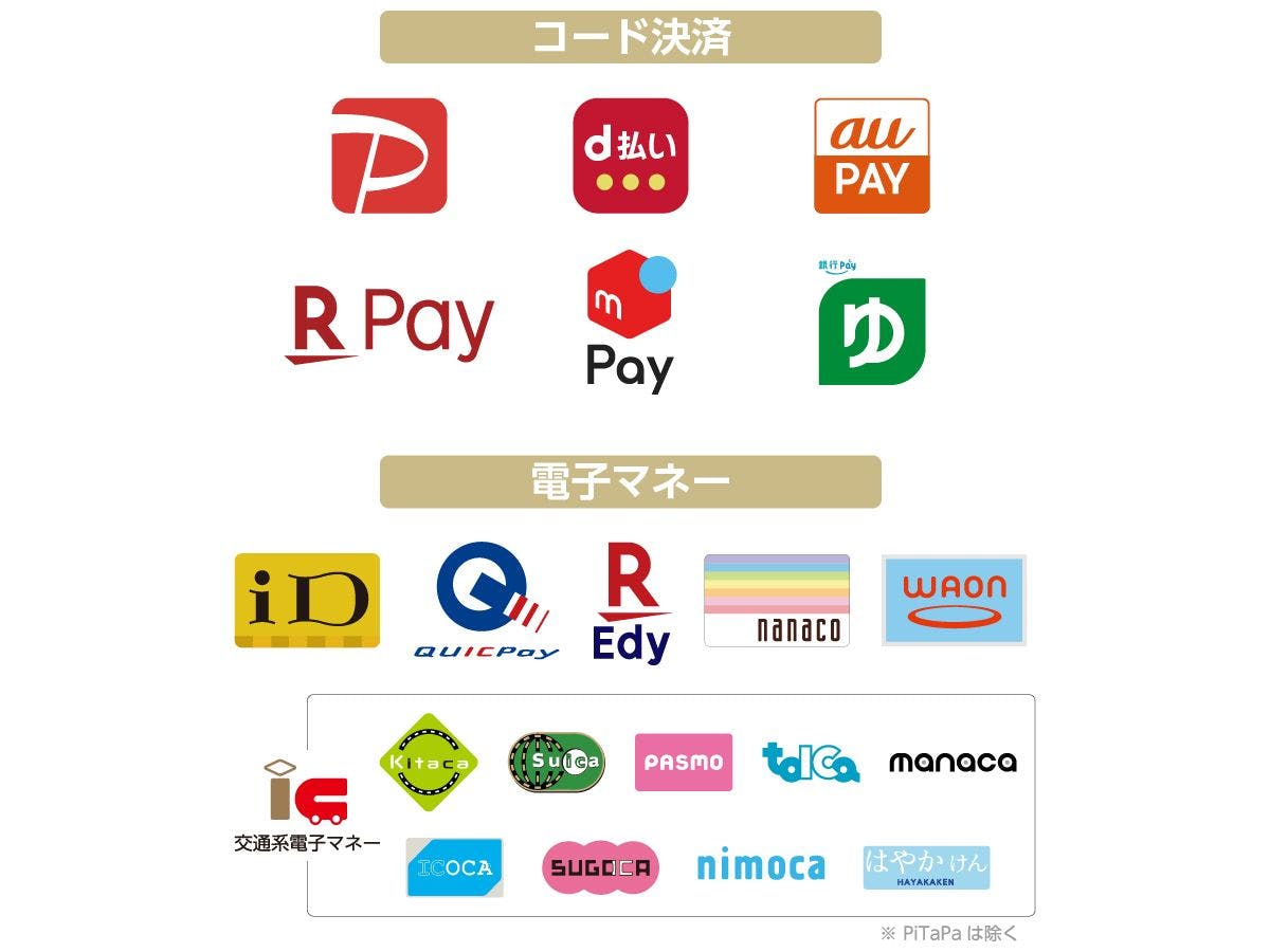 บริการชำระเงินผ่านมือถือที่สามารถใช้ได้ในพื้นที่