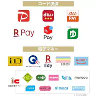 บริการชำระเงินผ่านมือถือที่สามารถใช้ได้ในพื้นที่