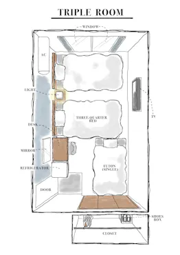 แผนผังห้องพักแบบสามเตียง