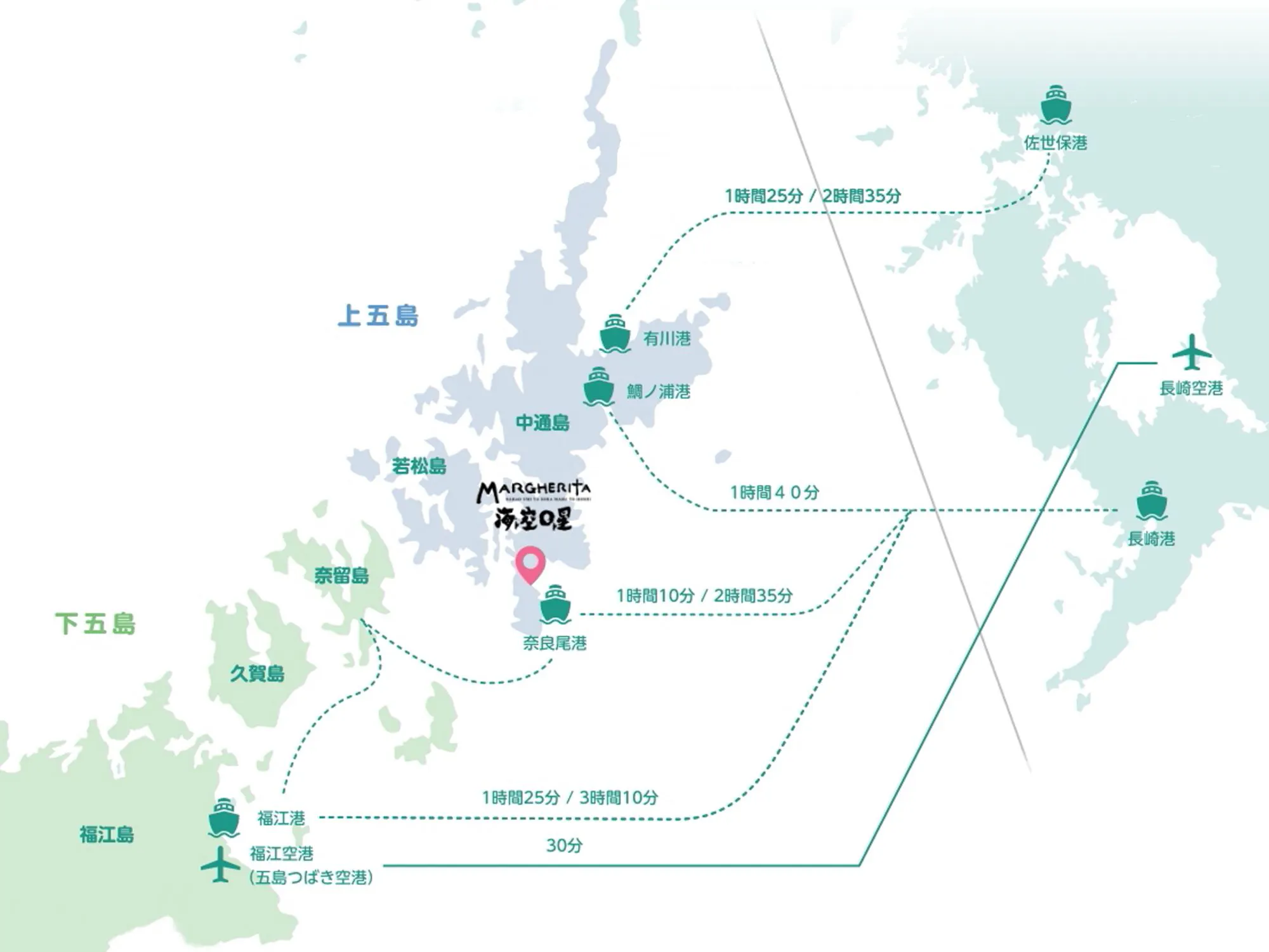 ข้อมูลการเดินทาง