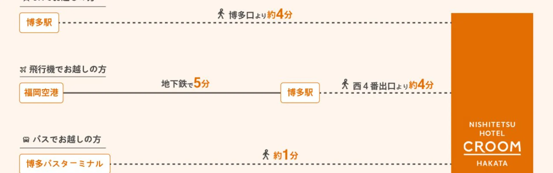 西鉄ホテル クルーム博多 天然温泉博多駅前の湯