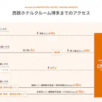 西鉄ホテルクルーム博多までのアクセス