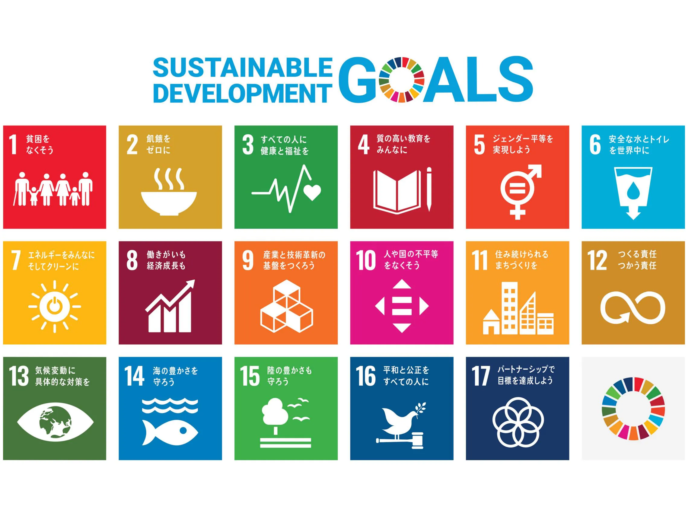 SDGS