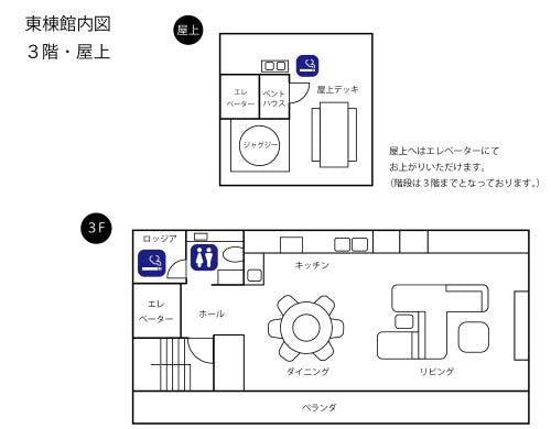 東棟館内図　３階から屋上ペントハウス