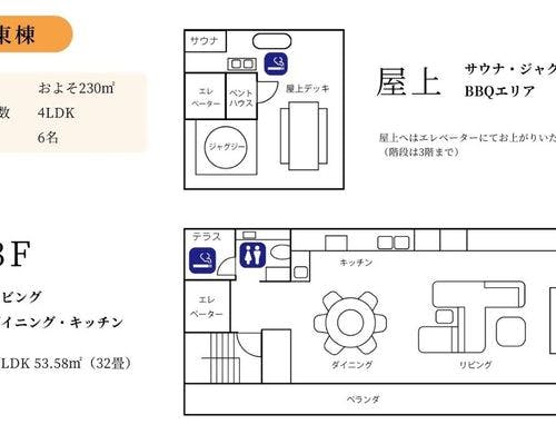 東棟館内図　３階から屋上ペントハウス