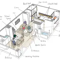 ห้องพักสำหรับเข้าพักได้สูงสุด 10 ท่าน