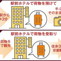 MGH京都駅前と当ホテル間で手荷物の配送