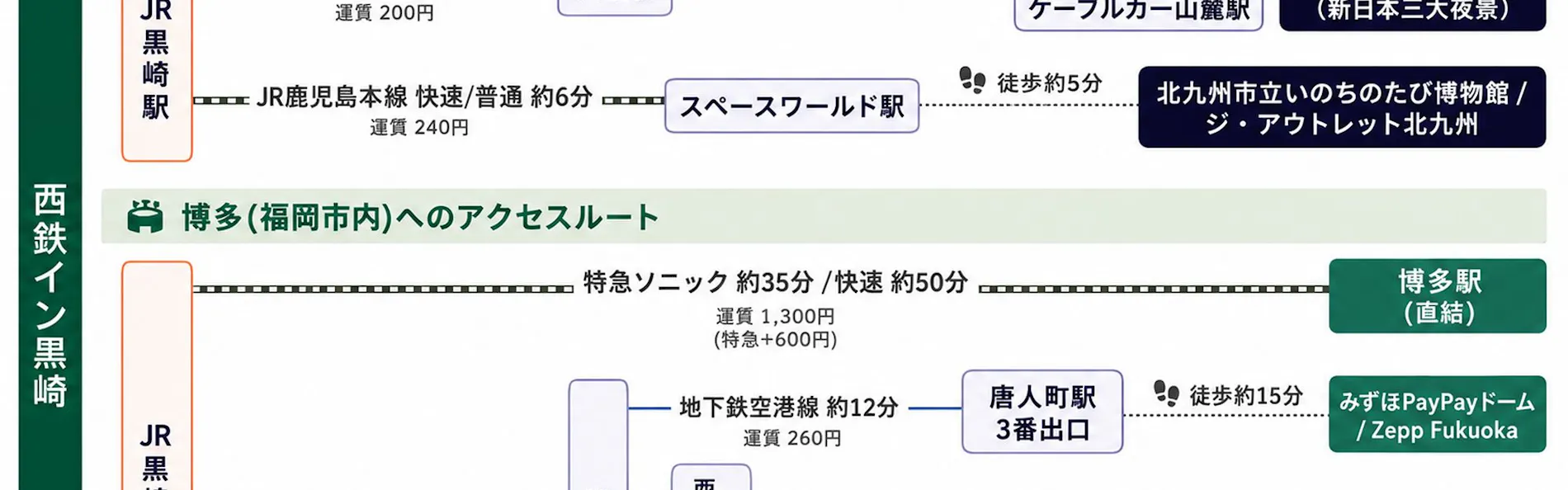 西鉄イン黒崎