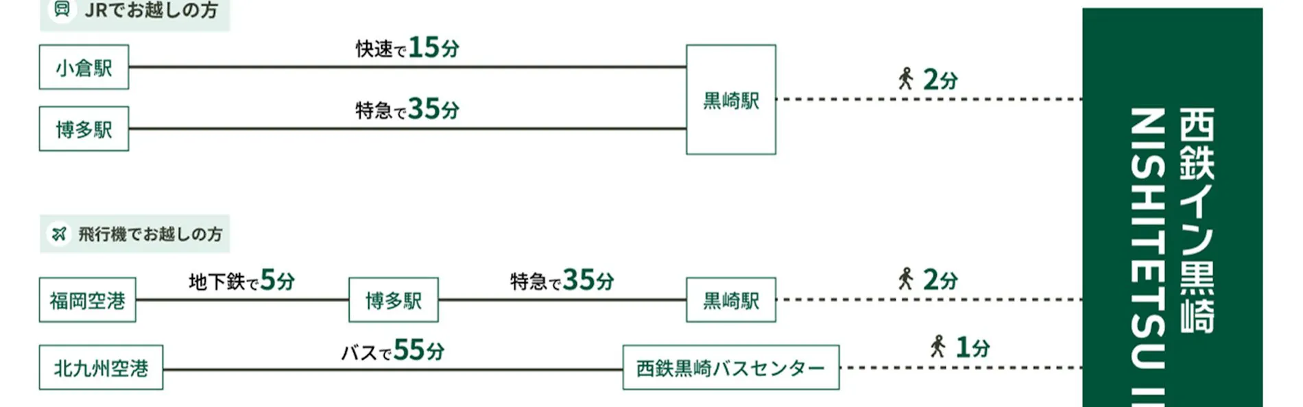 西鉄イン黒崎