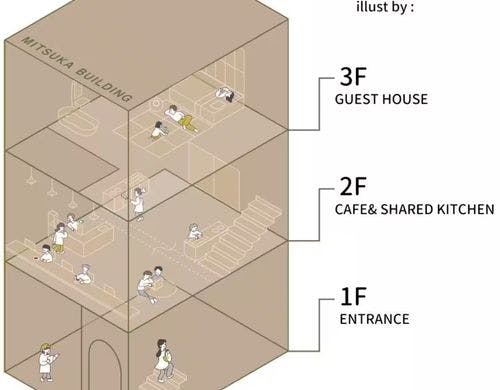建物フロアガイド