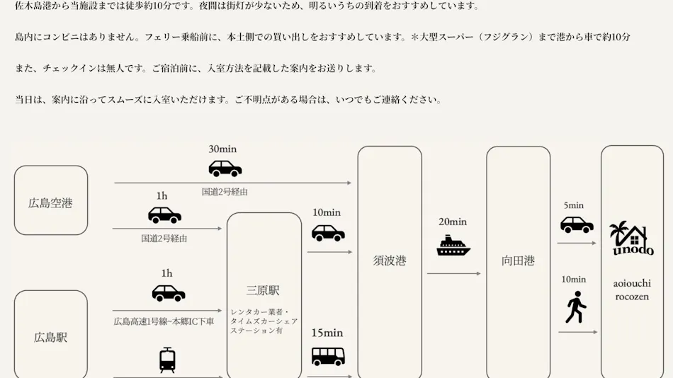 aoiouchi
