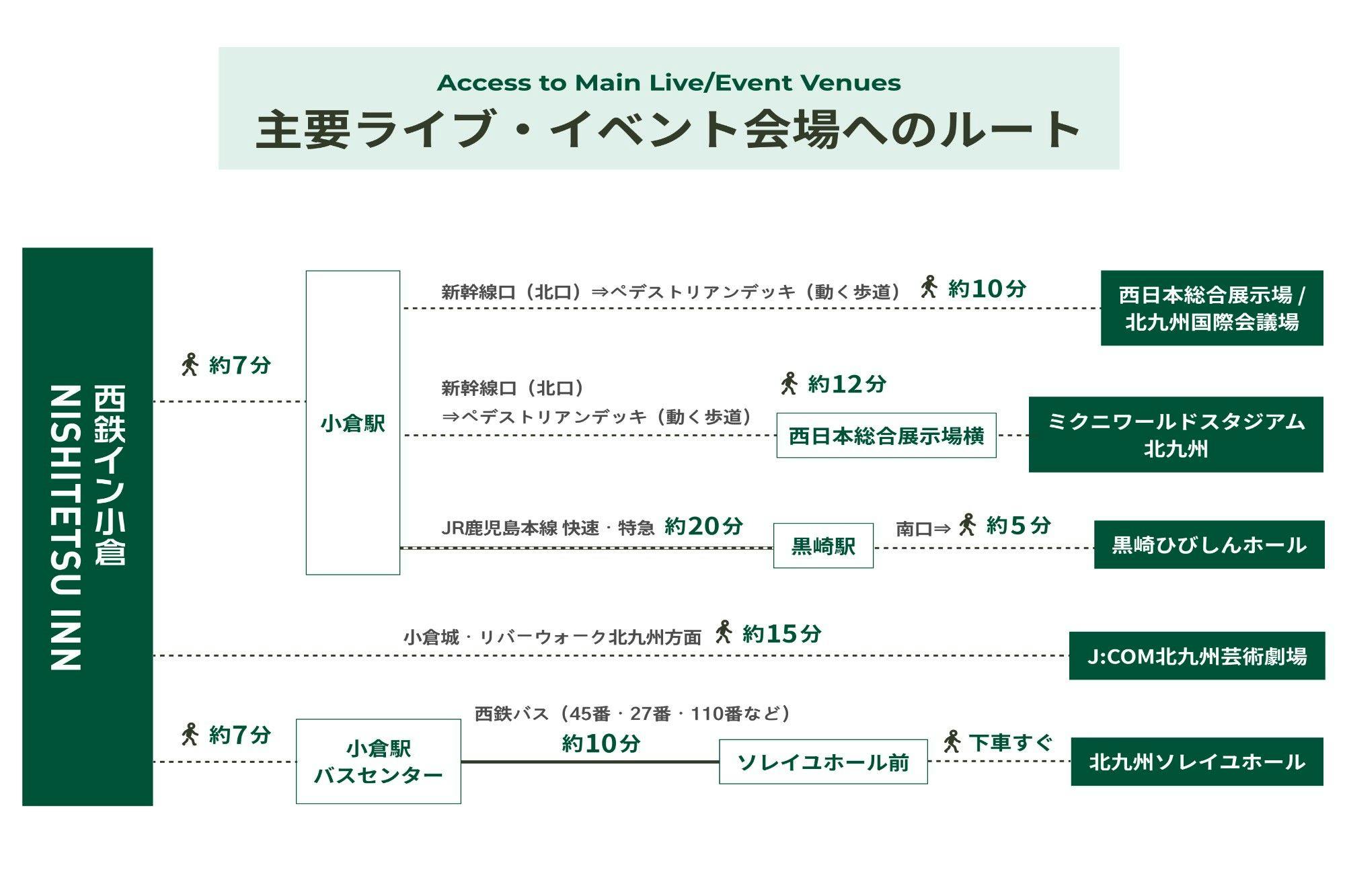 ライブ・イベント会場へのルート
