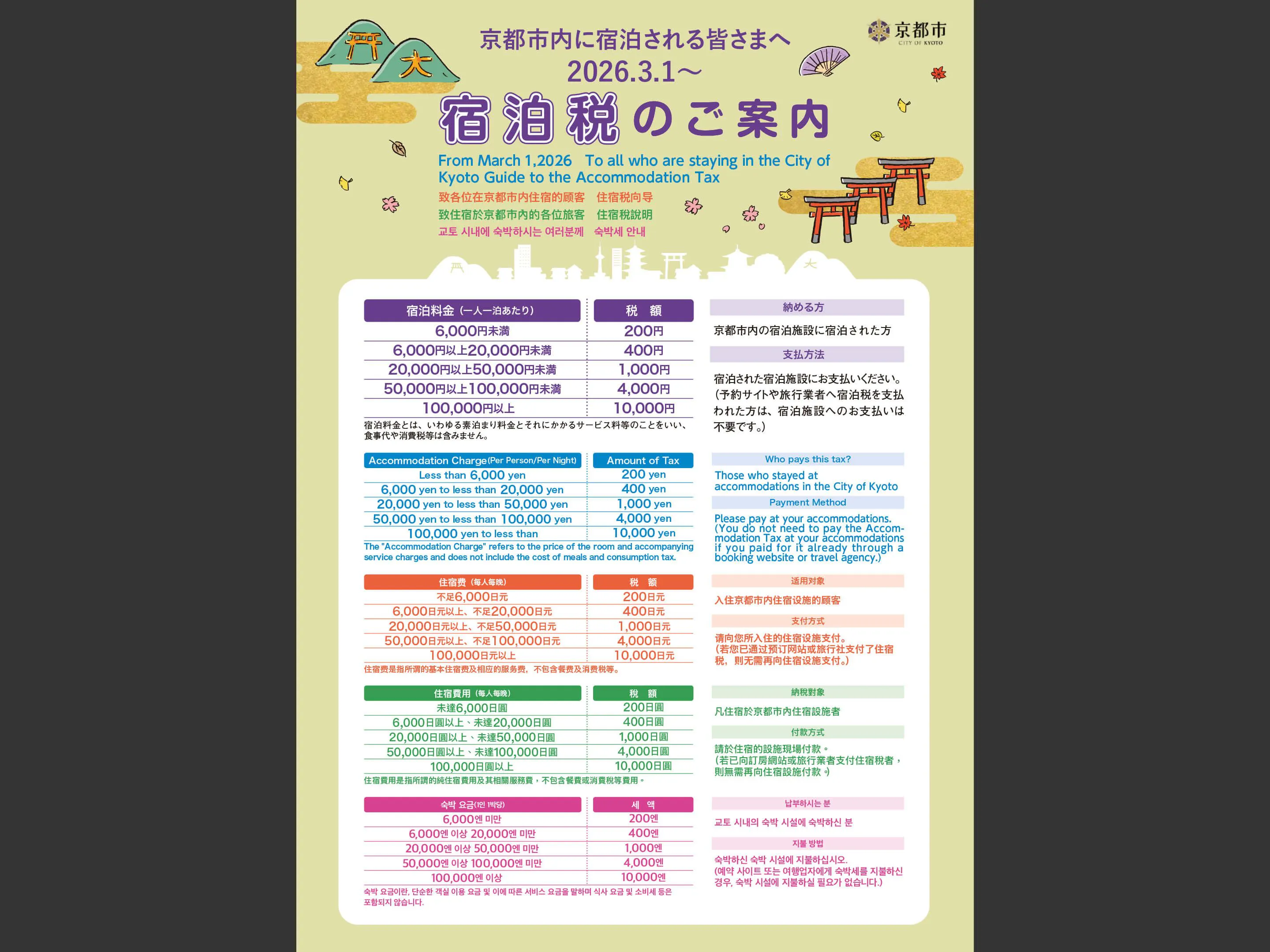 【ประกาศจากเมืองเกียวโต】การปรับปรุงภาษีที่พัก