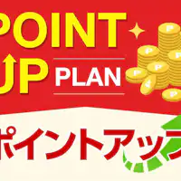 แผนเพิ่มคะแนน