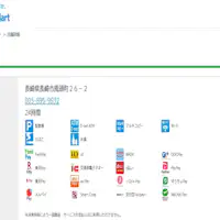 全家便利店:步行约7分钟