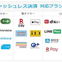 Ini adalah merek pembayaran tanpa uang tunai yang didukung.