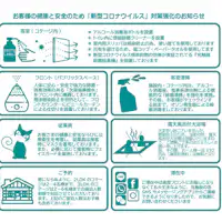 เกี่ยวกับมาตรการป้องกันการติดเชื้อไวรัสโคโรนาสายพันธุ์ใหม่