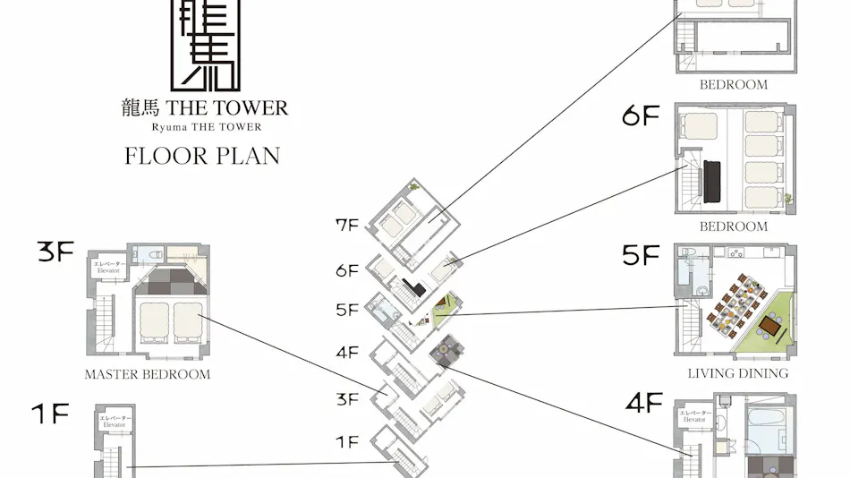 Ryoma The Tower