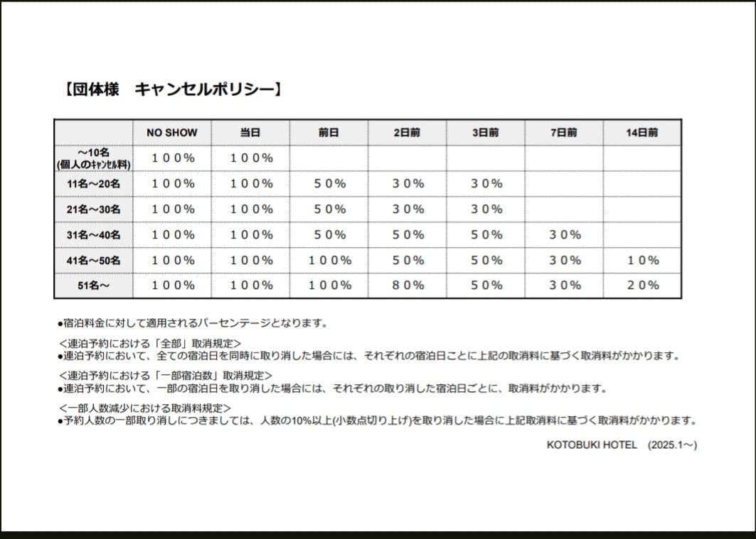 Peraturan Yuran Pembatalan