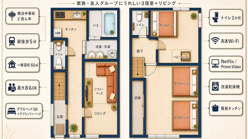 Ray House