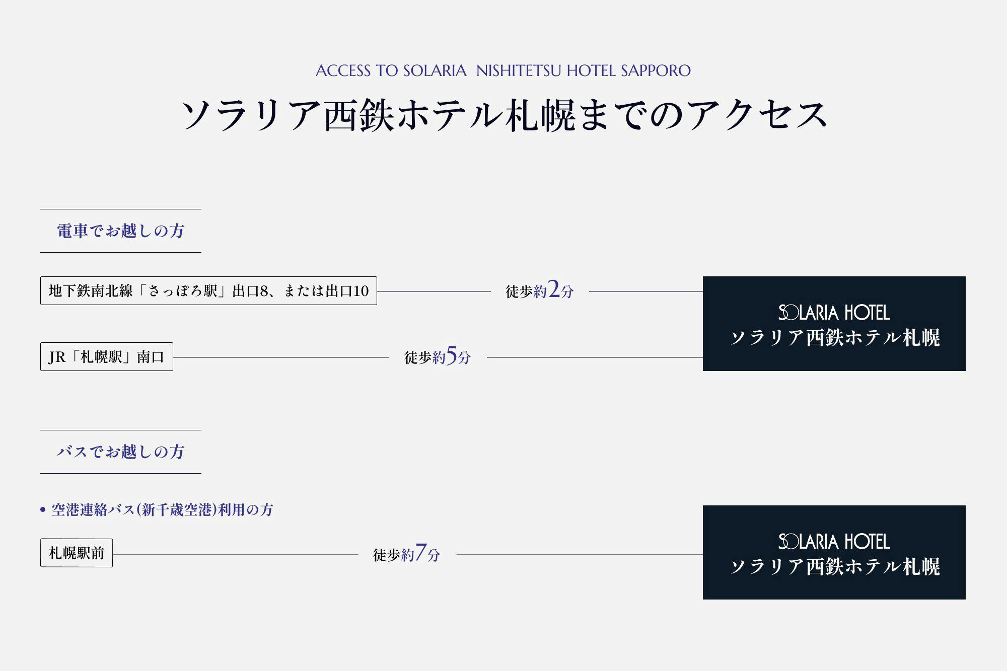 Akses menuju Hotel Solaria Nishitetsu Sapporo