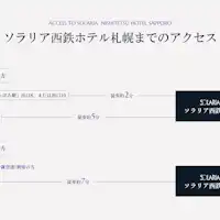 Akses menuju Hotel Solaria Nishitetsu Sapporo