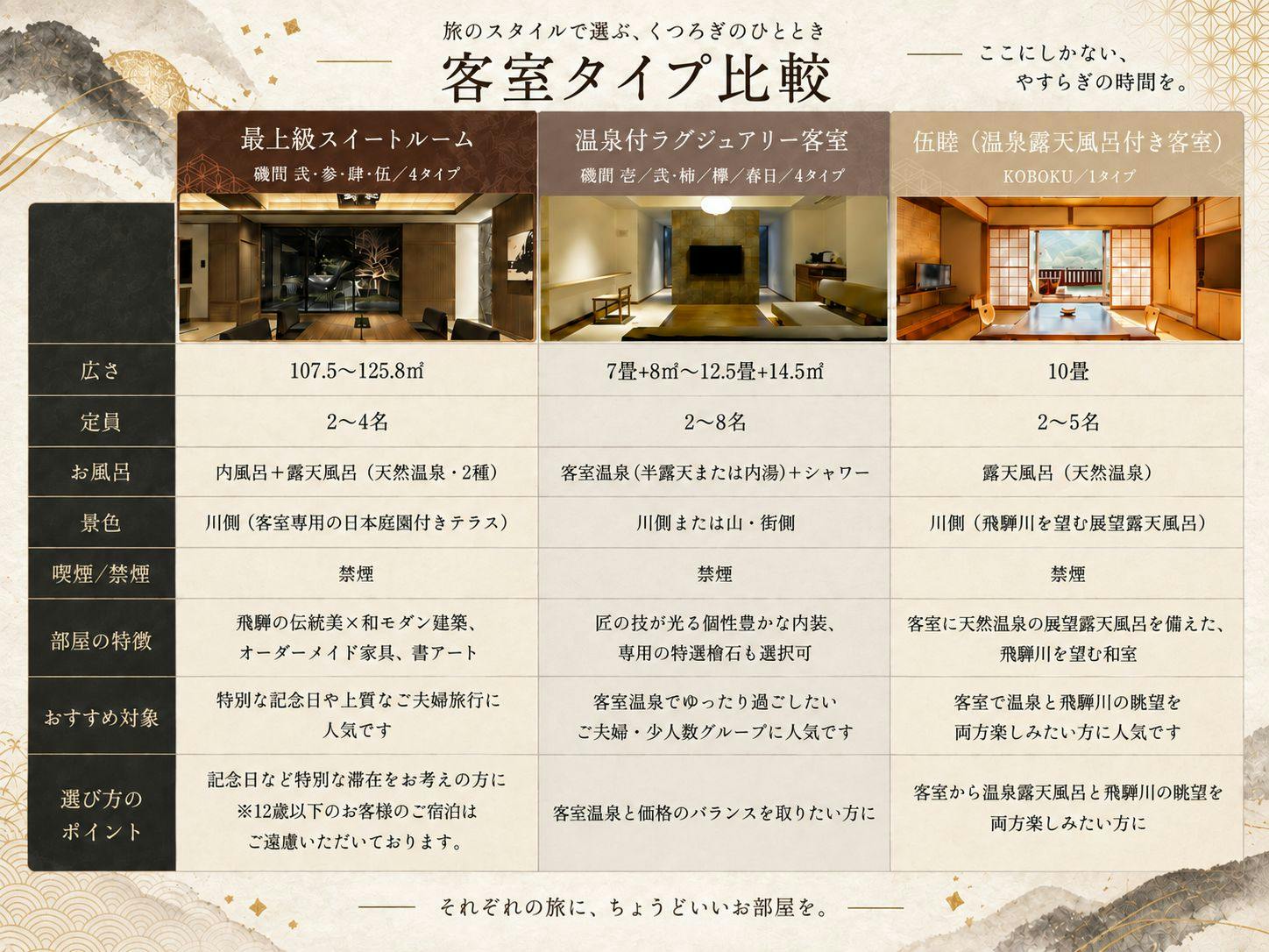 ■お部屋タイプ比較表■