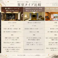 ■お部屋タイプ比較表■