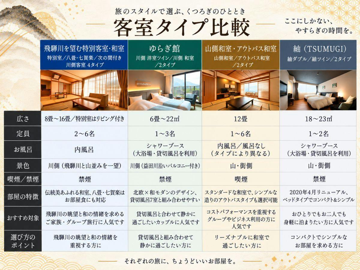 ■객실 타입 비교표■