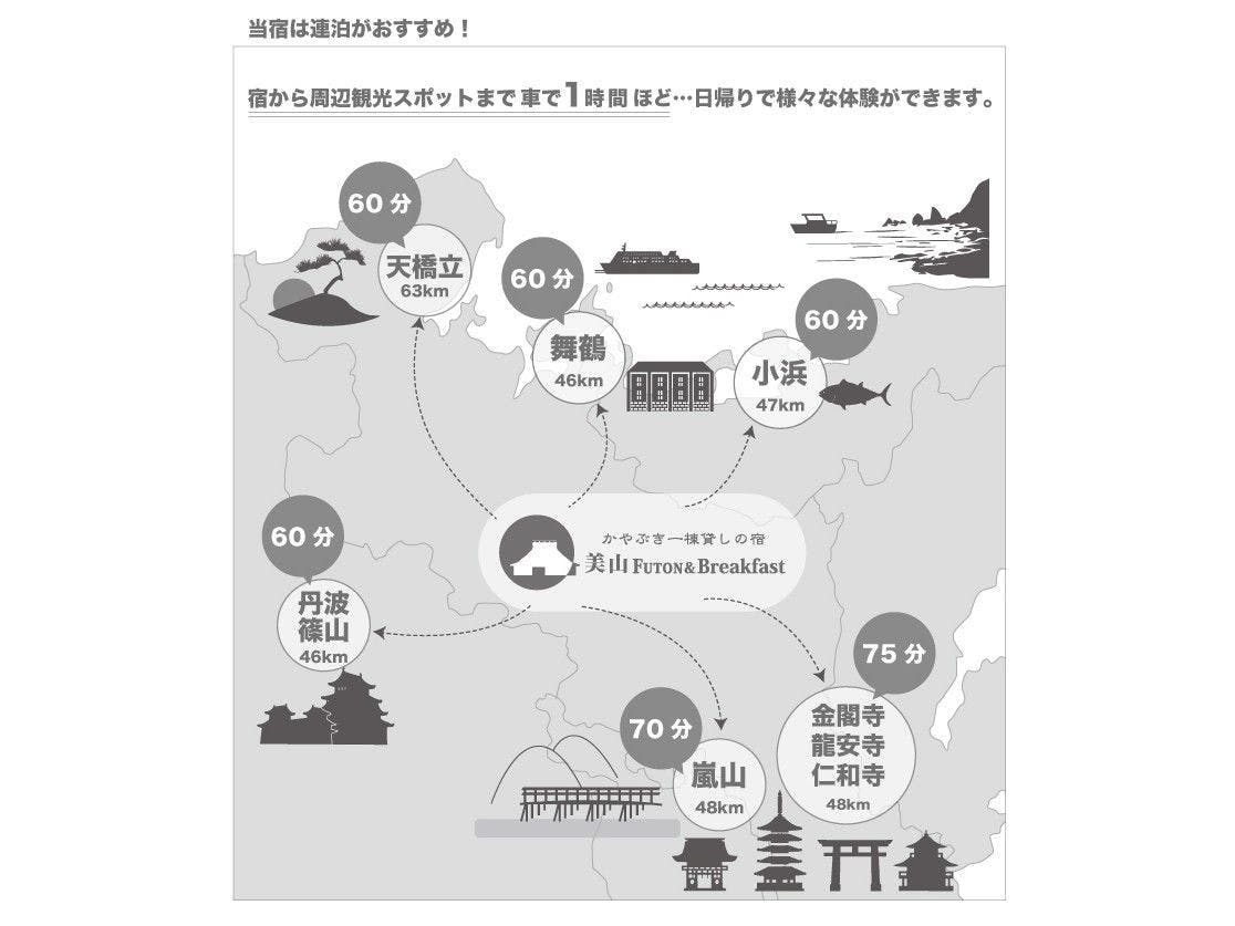 ที่พักของเราแนะนำคืนติดต่อกัน!