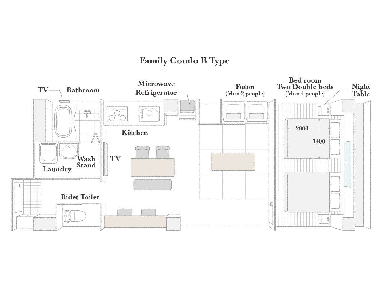 แผนผังประเภท B