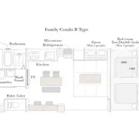 แผนผังประเภท B